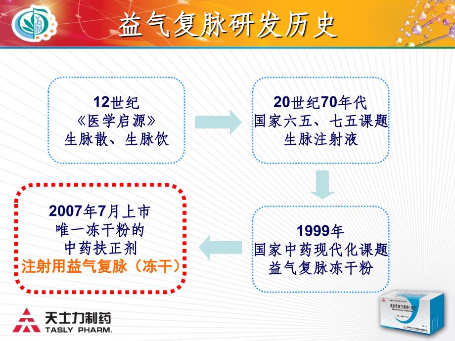 益气复脉科室会幻灯片_第2页