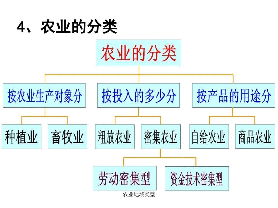 农业地域类型_第5页