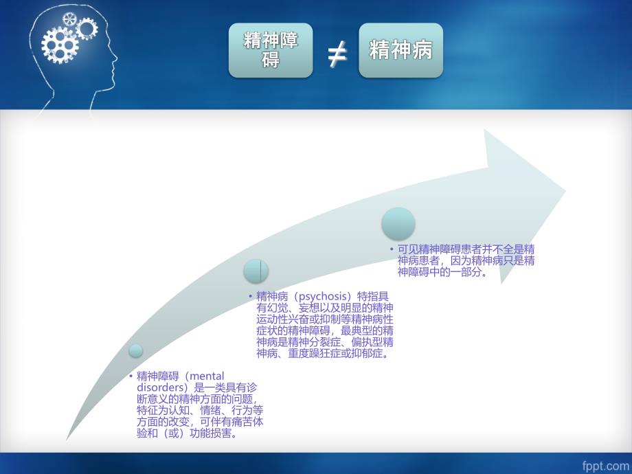 精神障碍的心理康复.ppt_第4页