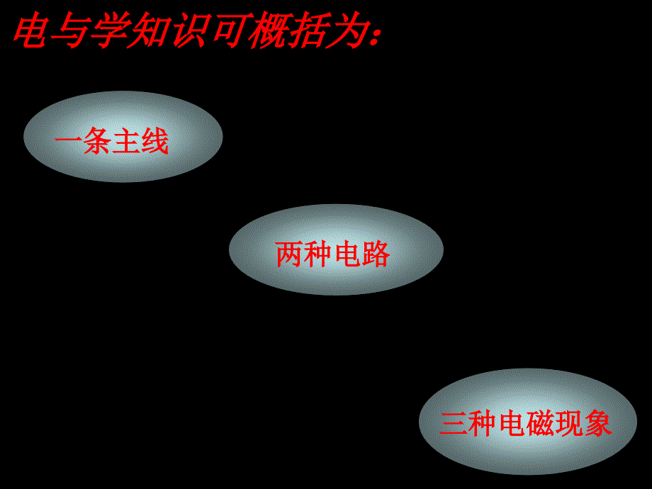 初中物理电学专题复习_第2页