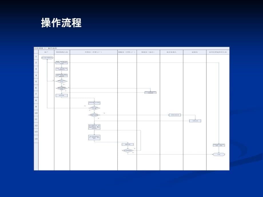 理算工厂建设实务操作培训_第5页