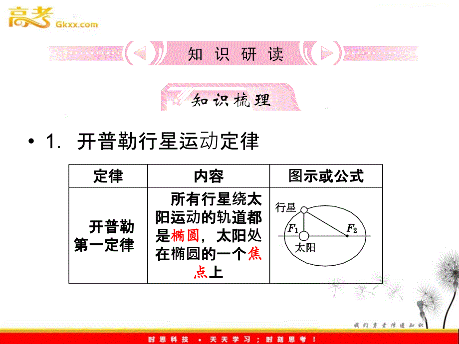 高考物理鲁科版必修2 5.4《万有引力定律及其应用》课件_第3页