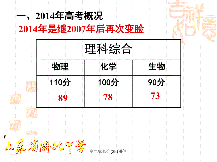 高二家长会(28)课件_第3页