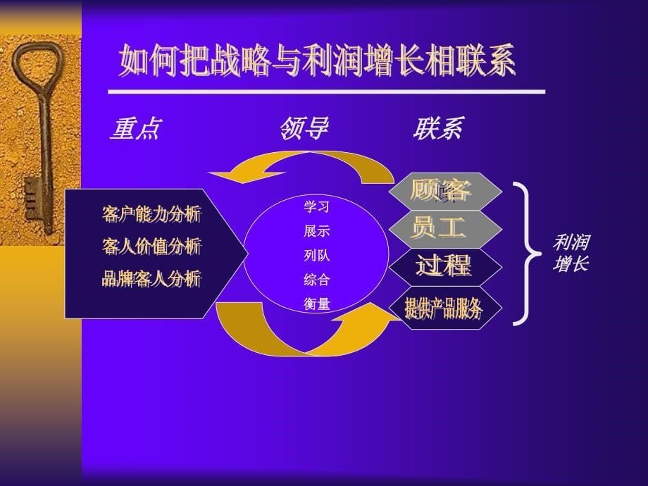 培训服务观念诠释与实施_第5页