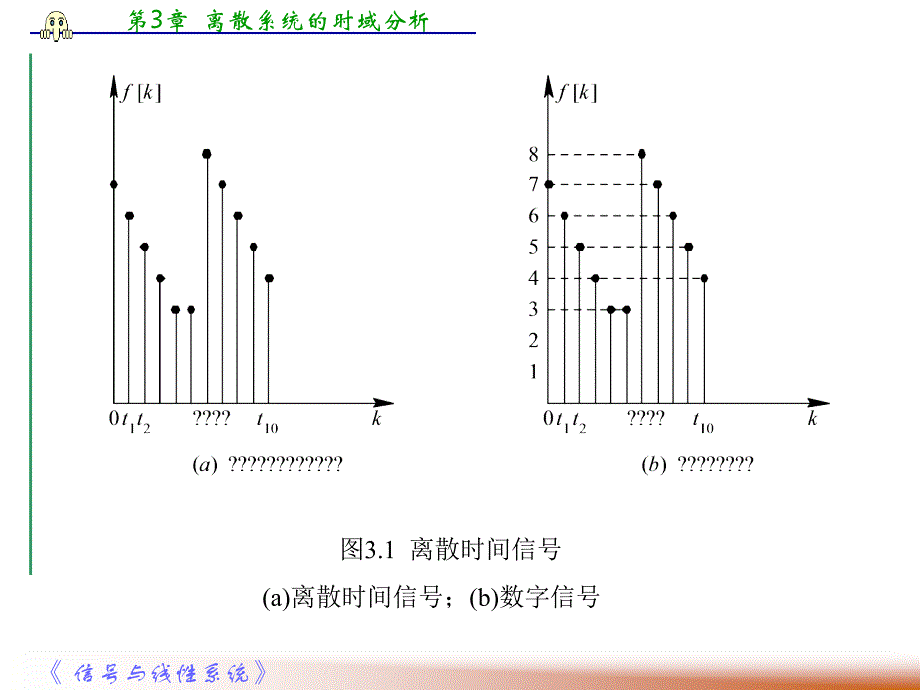 第3章离散系的时域分析ppt课件_第4页