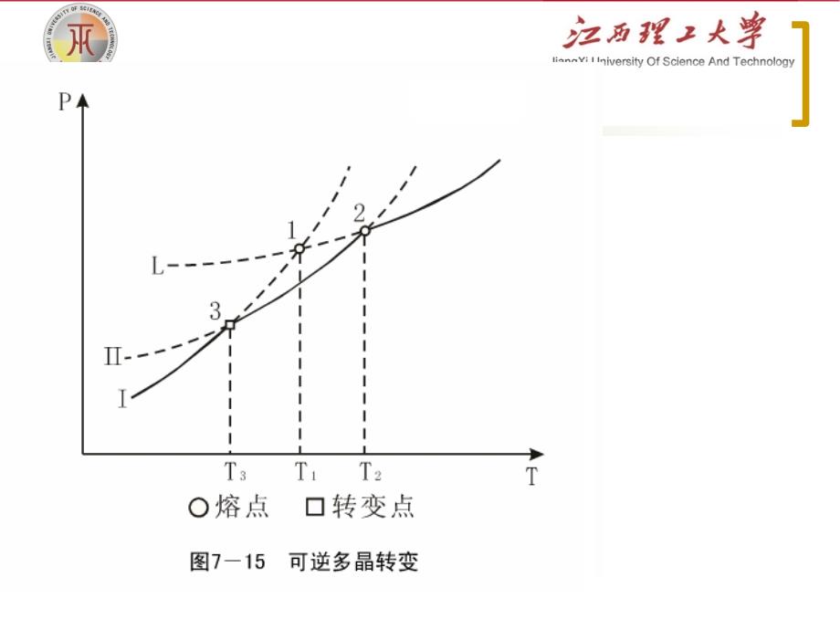 相图非多媒体讲义提纲课件_第1页