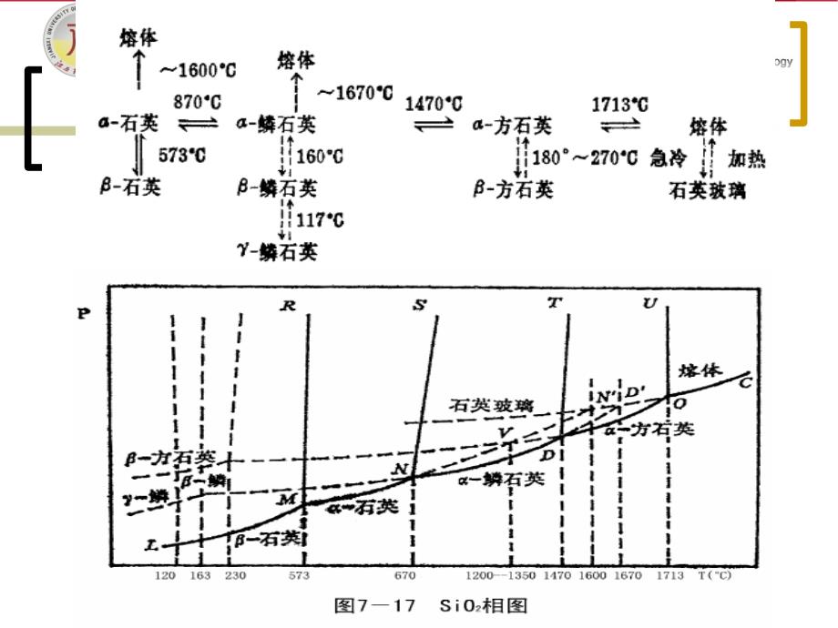 相图非多媒体讲义提纲课件_第4页