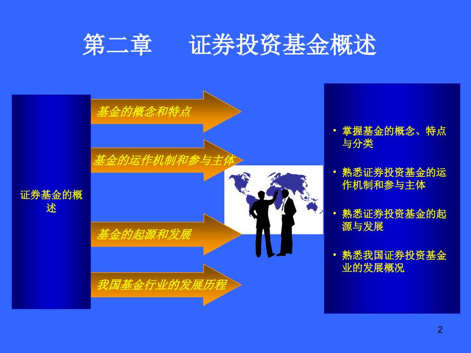 备考基金销售人员从业考试培训基金基础知识233网校会员中心_第2页