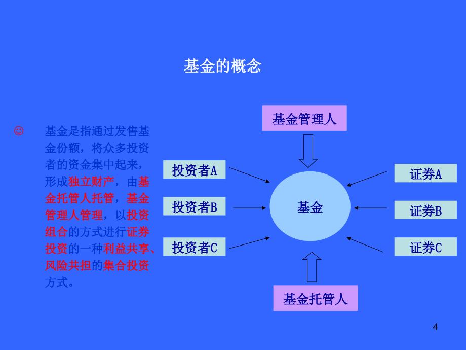 备考基金销售人员从业考试培训基金基础知识233网校会员中心_第4页