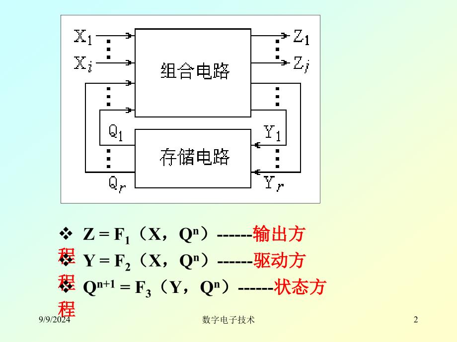 六章时序逻辑电路的分析和设计_第2页