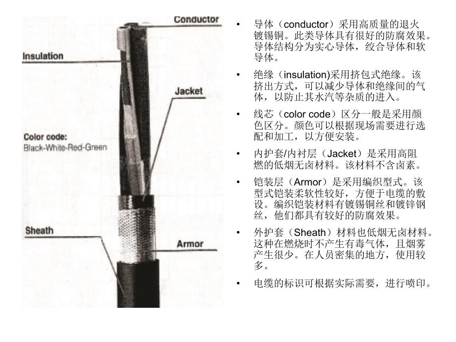 《船用电缆》PPT课件_第4页