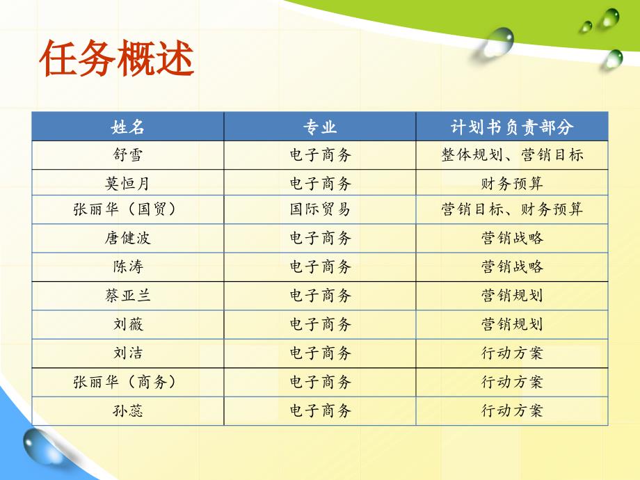 《DIY集中营专卖店》PPT课件.ppt_第3页