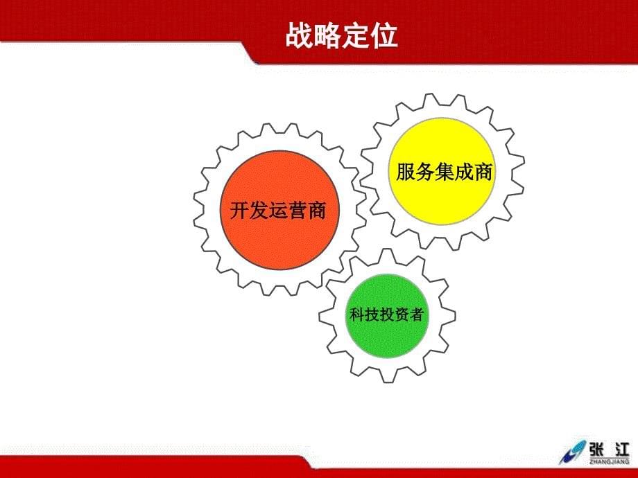 上海张江高科技园区战略规划.ppt_第5页