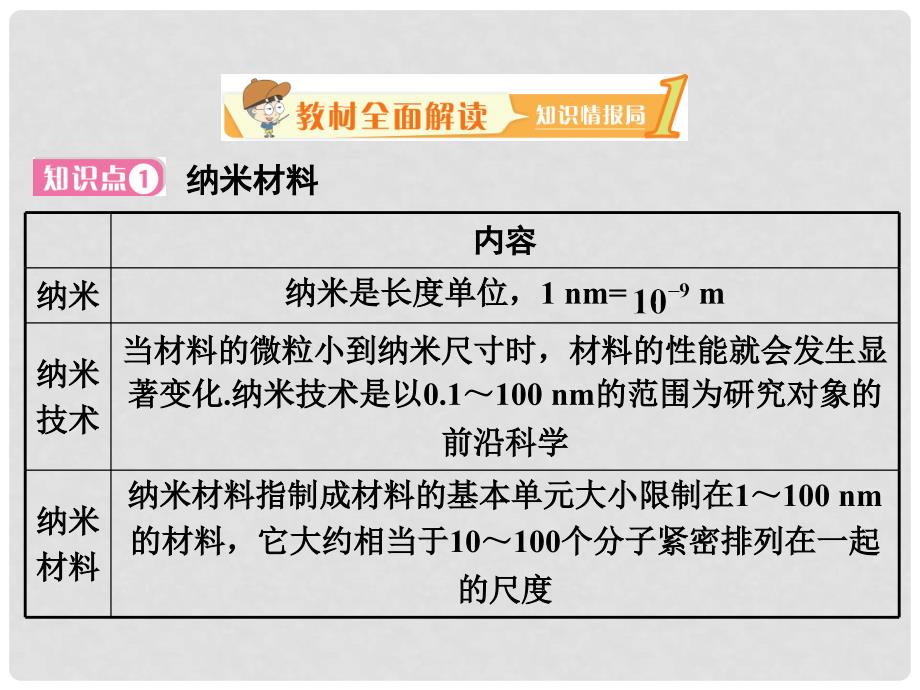 八年级物理上册 5.5《点击新材料》课件 （新版）粤教沪版_第2页