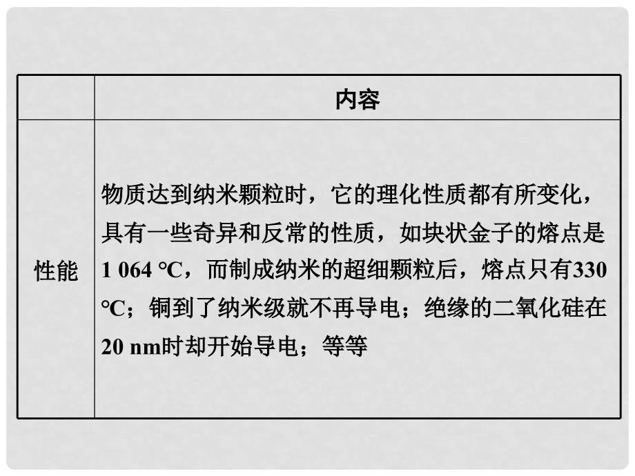 八年级物理上册 5.5《点击新材料》课件 （新版）粤教沪版_第3页