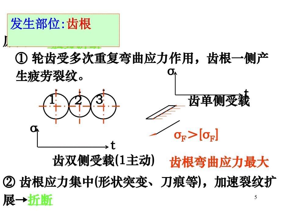 齿轮传动机械设计_第5页