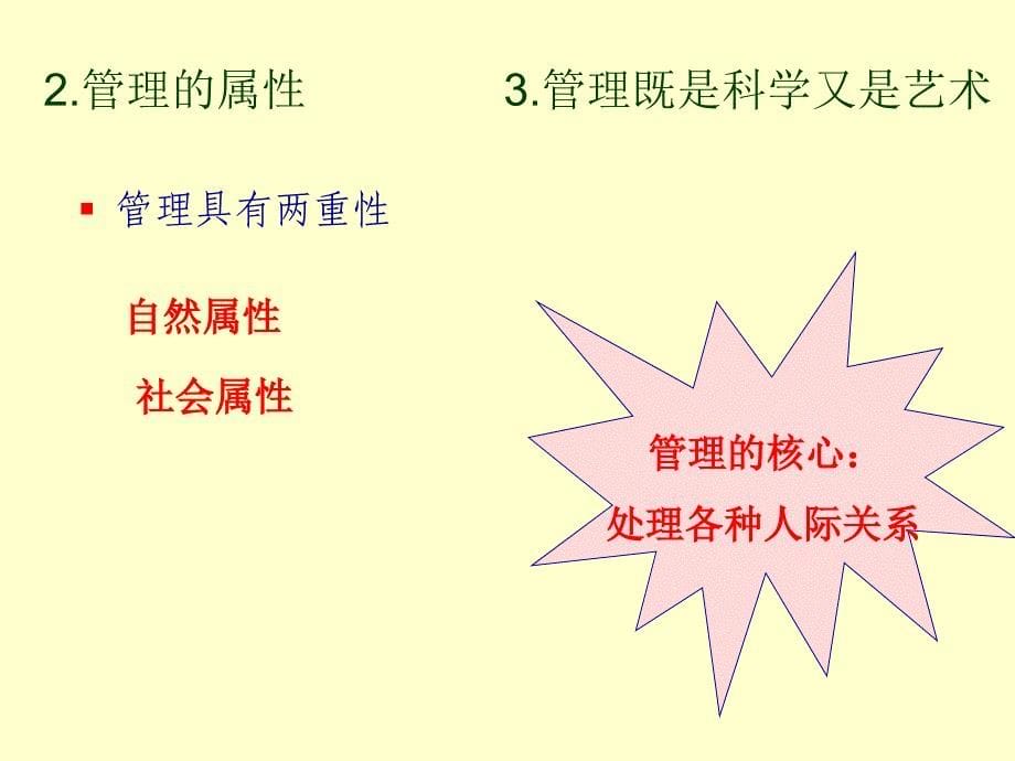 企业管理基础最新课件_第5页