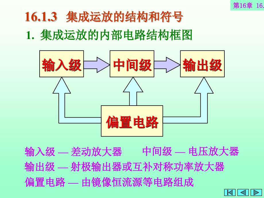 电路及电子技术(电子部分)下：第16章集成运算放大器及其应用_第3页