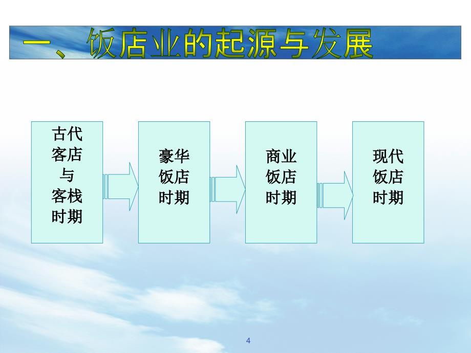 第五章旅游食宿及娱乐管理法规制度ppt_第4页