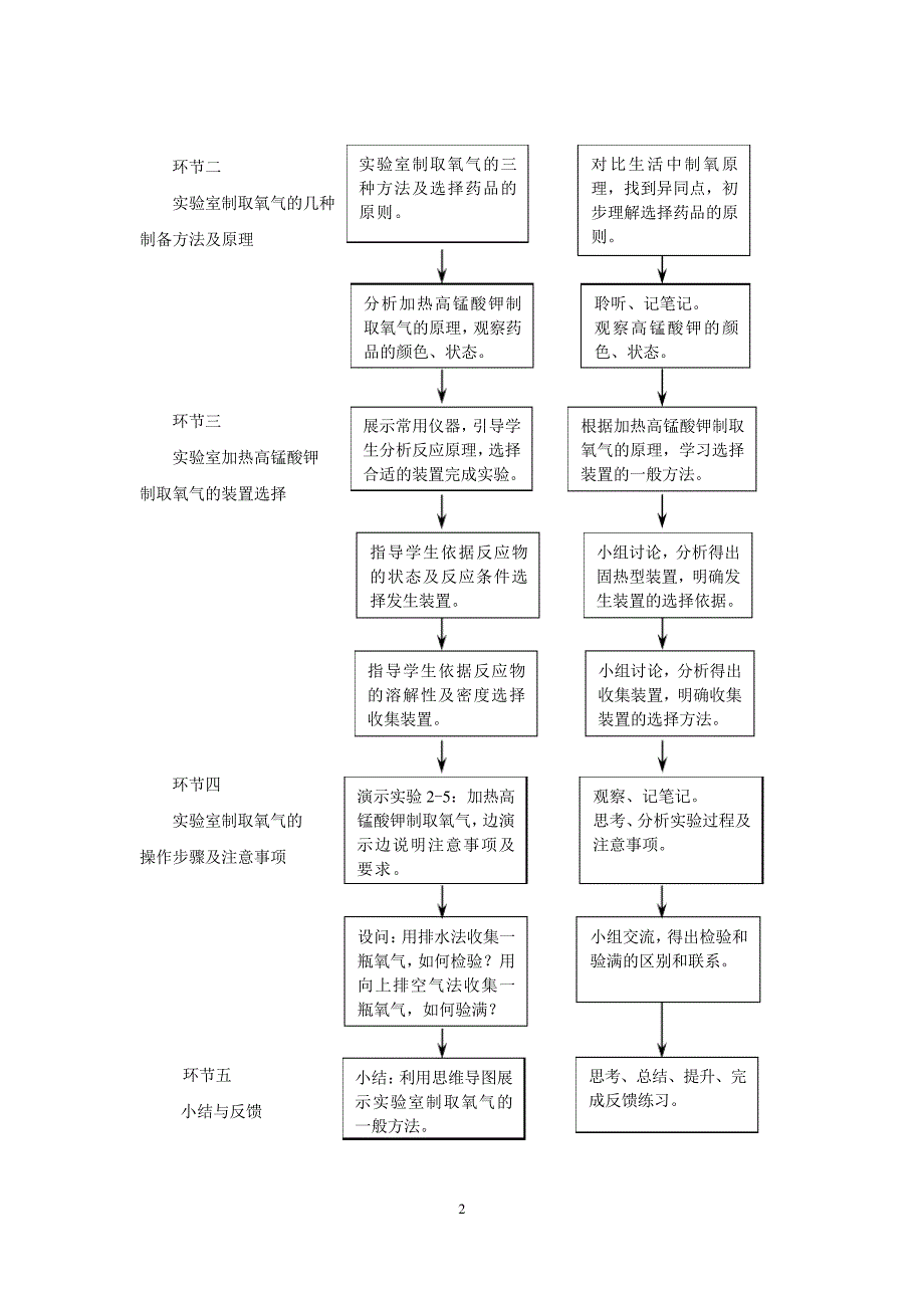 课题3制取氧气(第1课时)-人教优质课教学设计精品392_第2页