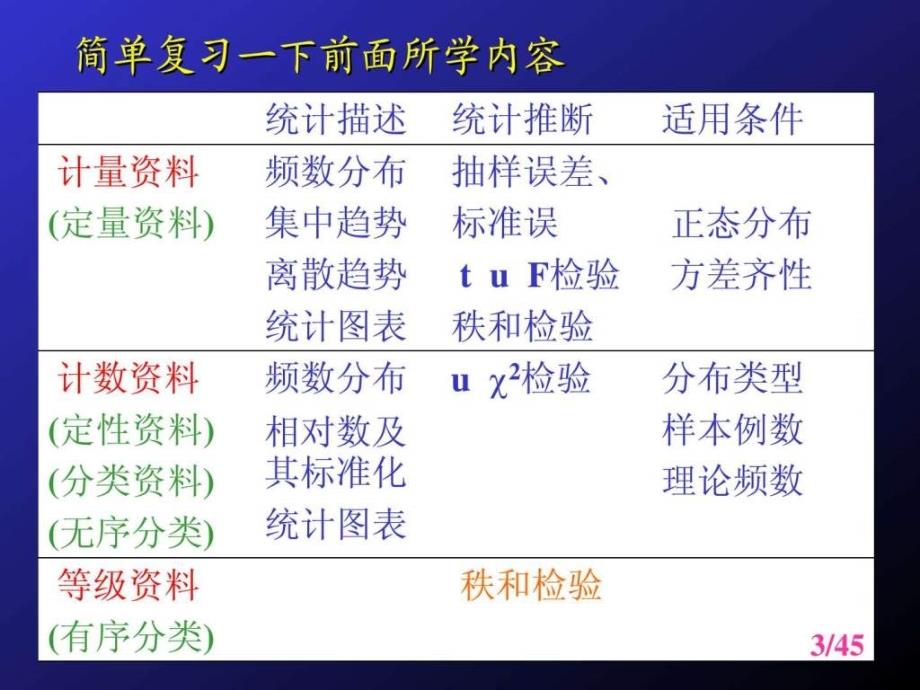 第九章秩和检验.ppt_第3页