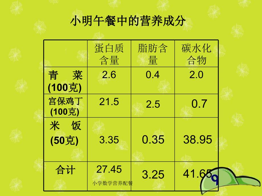 小学数学营养配餐课件_第3页