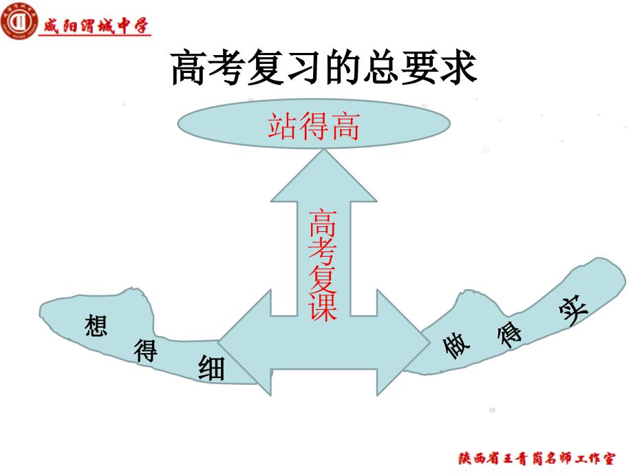 高考复课备考建议1_第4页