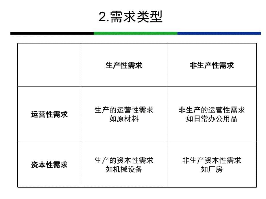 采购基础知识讲义_第5页