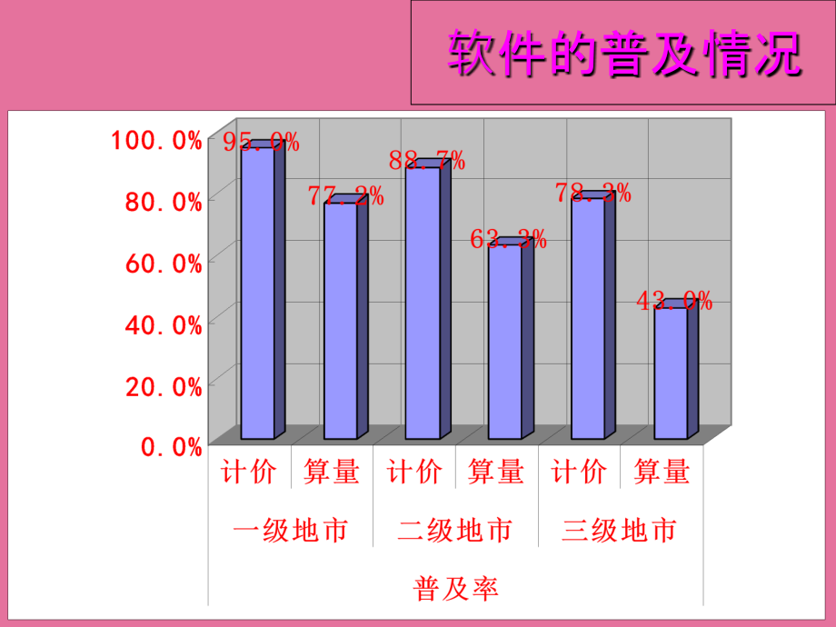 广联达图形算量软件教程ppt课件_第3页