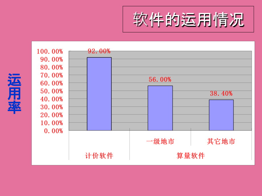 广联达图形算量软件教程ppt课件_第4页