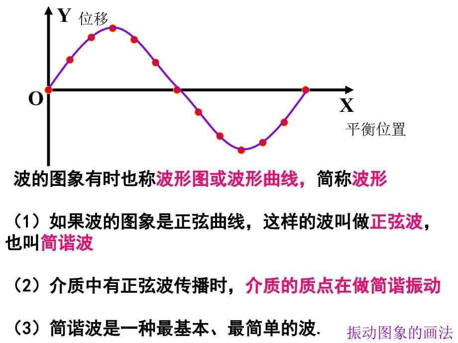 高二物理波的图像及描述_第5页