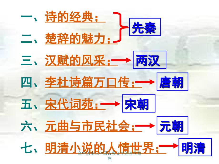 高中历史三中国古典文学的时代特色课件_第2页