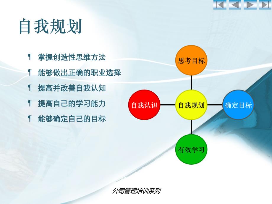 管理基础培训个人与团队管理_第3页