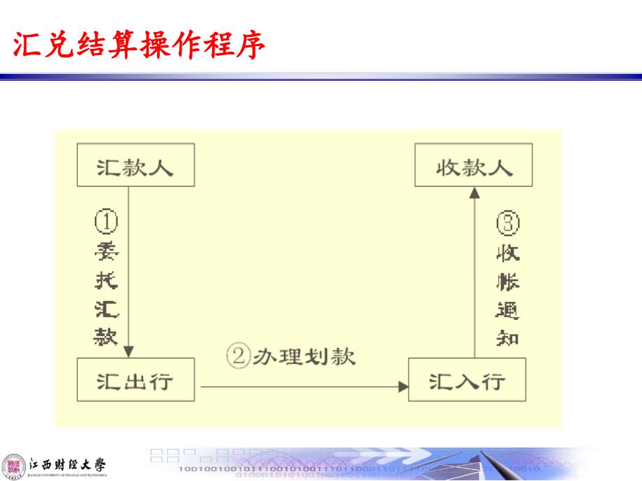 汇兑 委托收款 托收承付_第3页