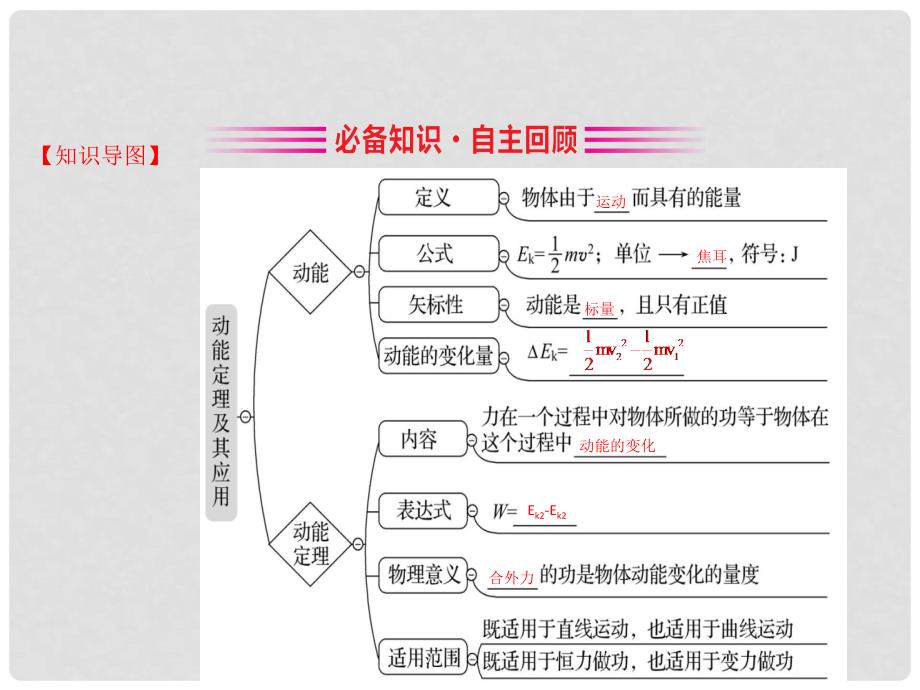 高考物理一轮复习 第五章 机械能 5.2 动能定理及其应用课件_第3页