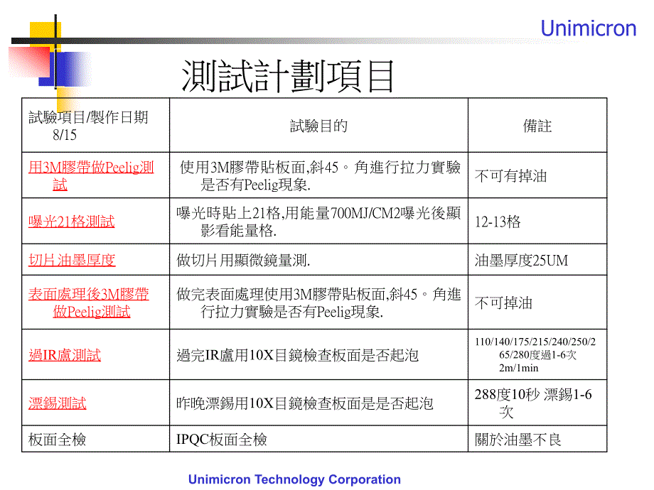 黑色油墨测试报告8-15号.ppt_第3页