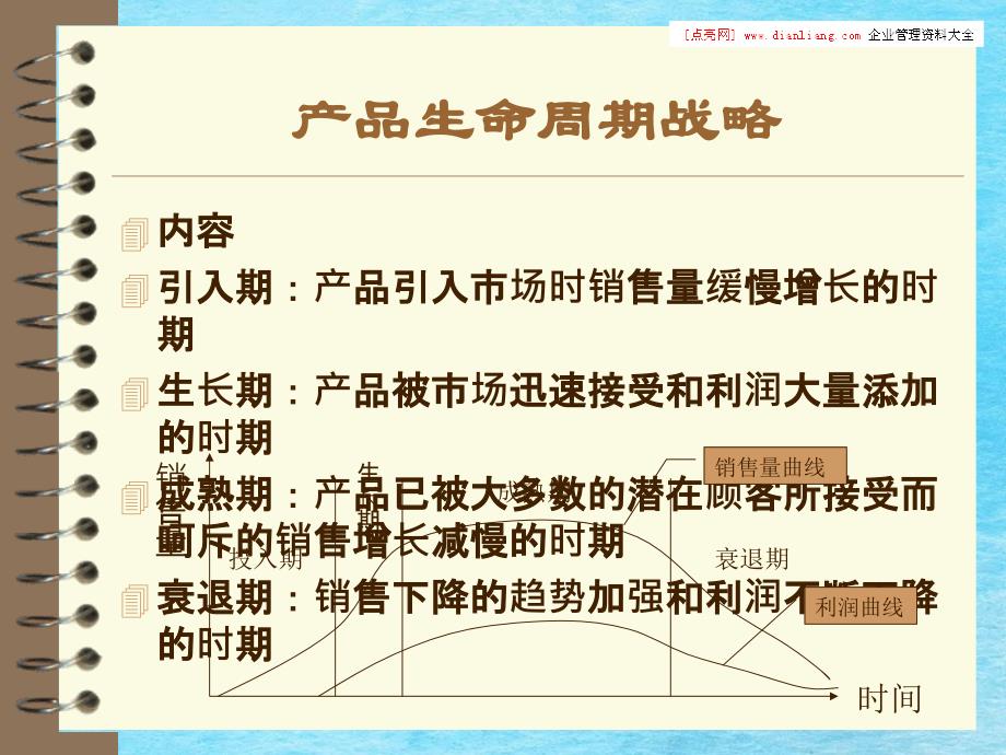 NO6产品生命周期策略ppt课件_第2页