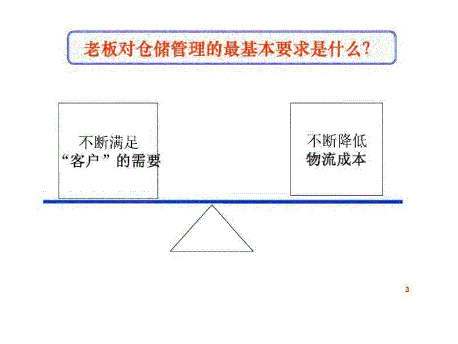 高效仓储管理与工厂物料配送_第3页