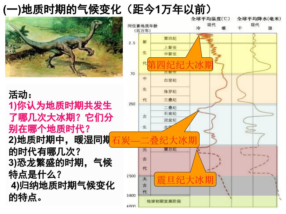 全球气候变化对人类活动的影响.ppt_第4页