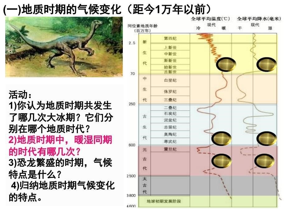 全球气候变化对人类活动的影响.ppt_第5页