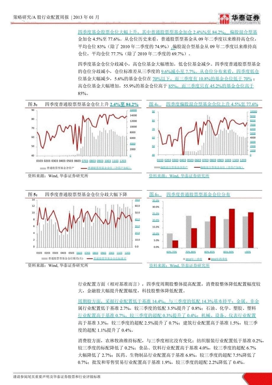 第五周行业配置周报：基金年报的行业配置情况0128_第5页