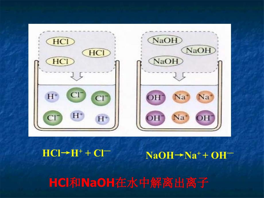 酸和碱之间会发生什么反应2_第3页