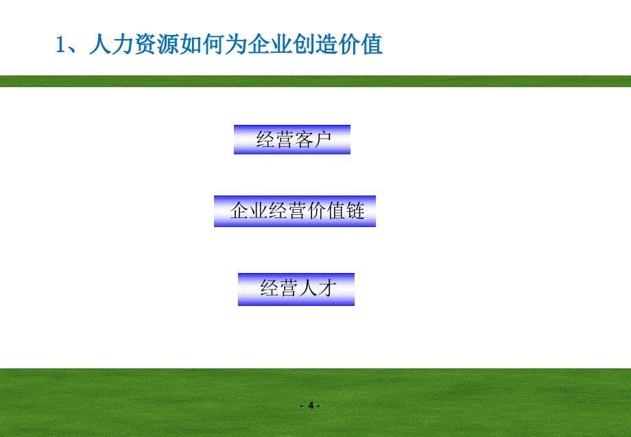 《招聘面试技术》PPT课件_第5页