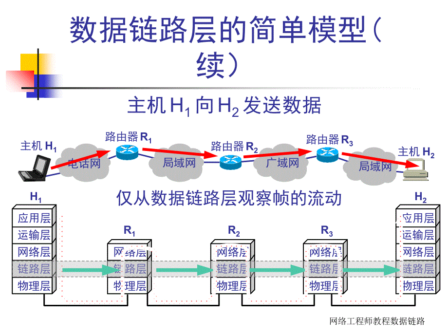 网络工程师教程数据链路课件_第3页