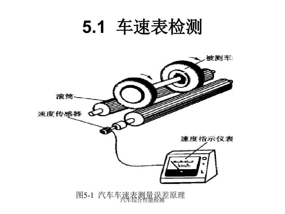 汽车综合性能检测课件_第5页