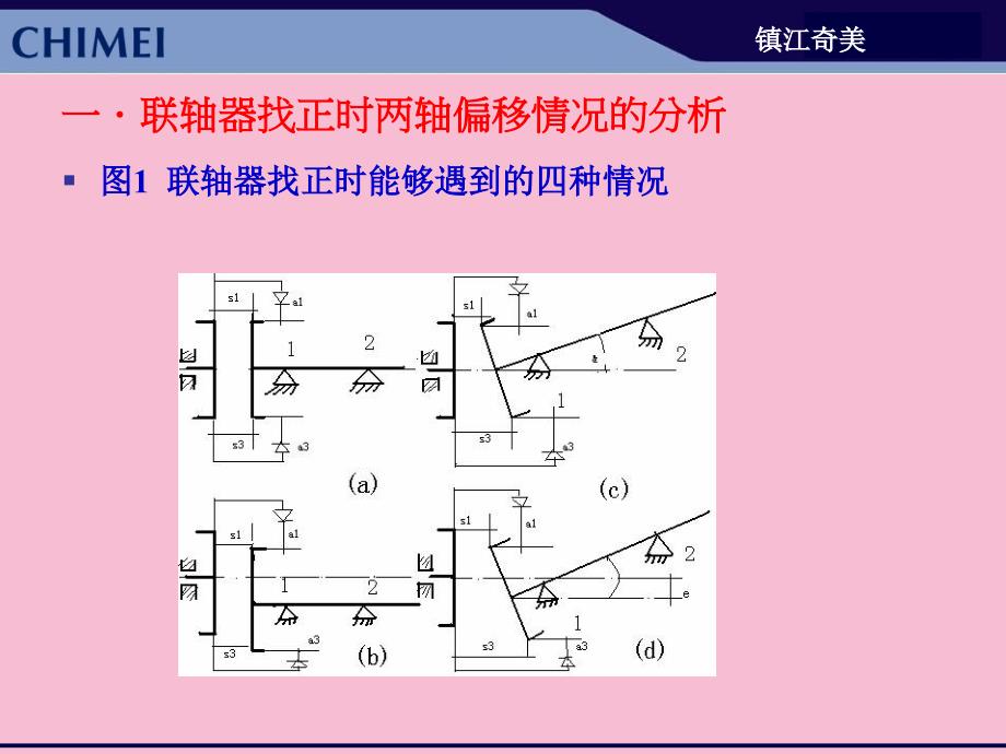 联轴器找正方法介绍ppt课件_第3页