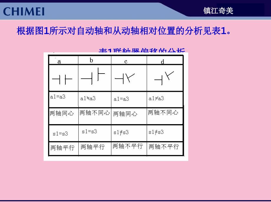 联轴器找正方法介绍ppt课件_第4页