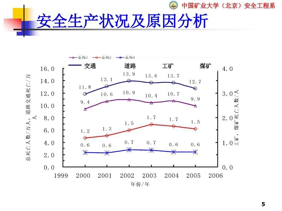 企业安全管理_第5页