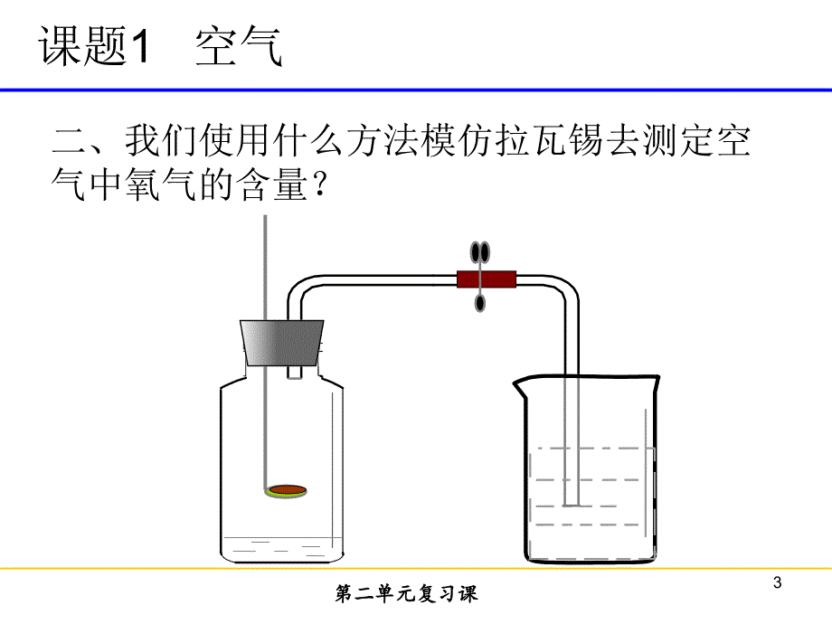 二单元课题1和课题2的复习课件_第3页