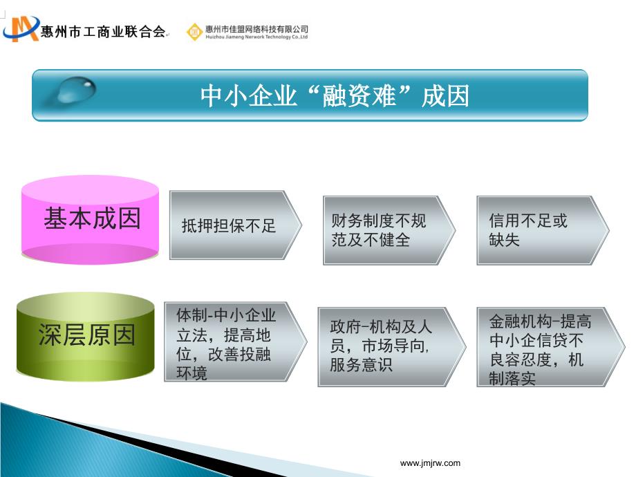 扩大融资规模及降低融资成本企业家交流专版授课版_第2页